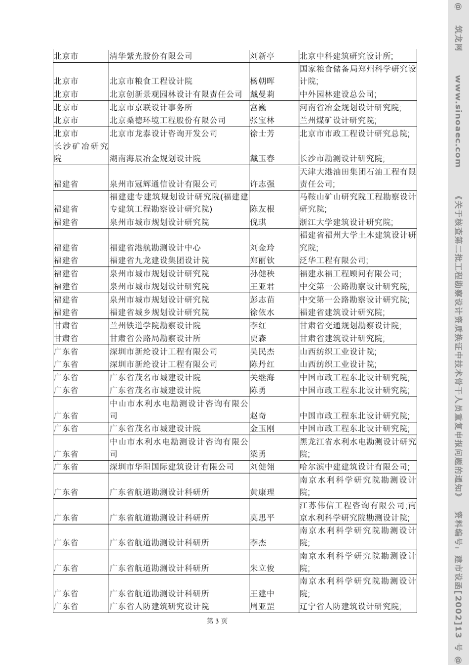 关于核查第二批工程勘察设计资质换证中技术骨干人员..._第3页