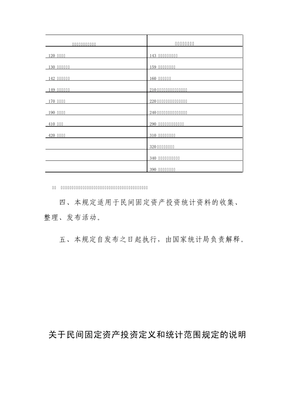 关于民间固定资产投资定义和统计范围的规定_第2页