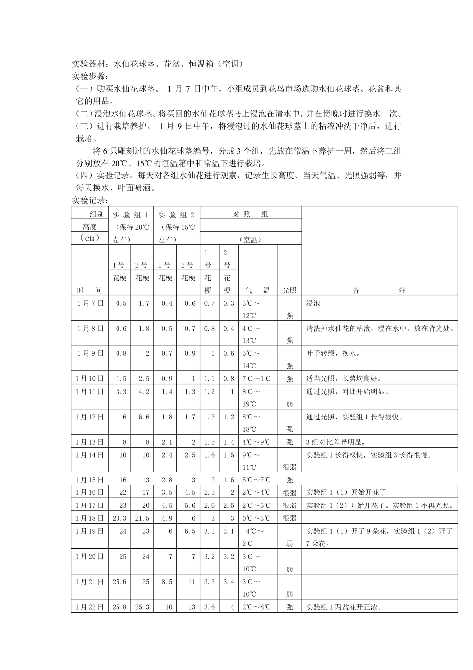 关于水仙花期的调查报告_第3页