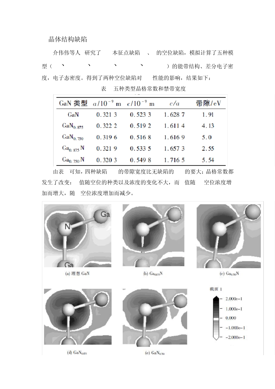关于氮化镓的晶体学_第2页