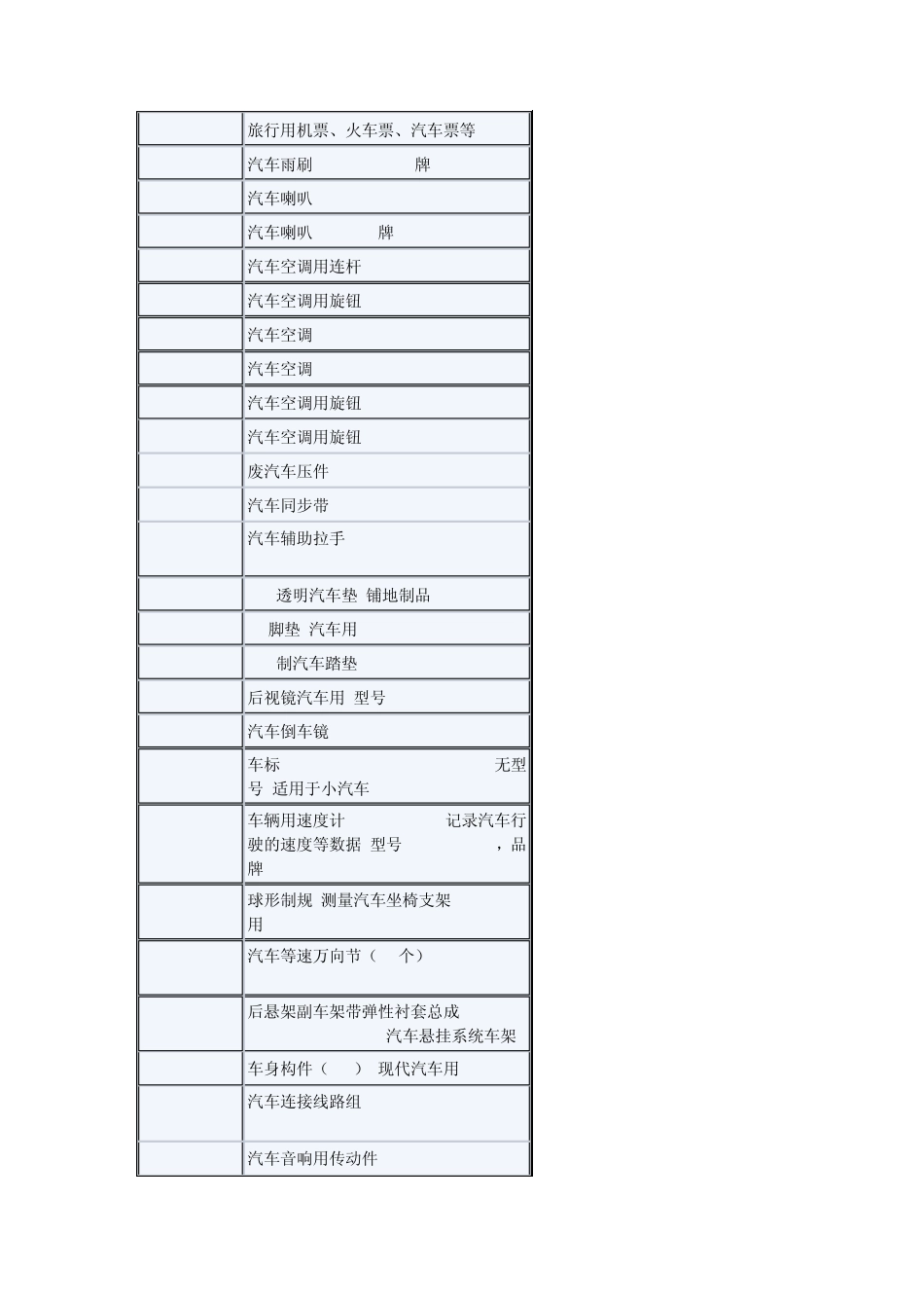 关于汽车商品归类_第2页