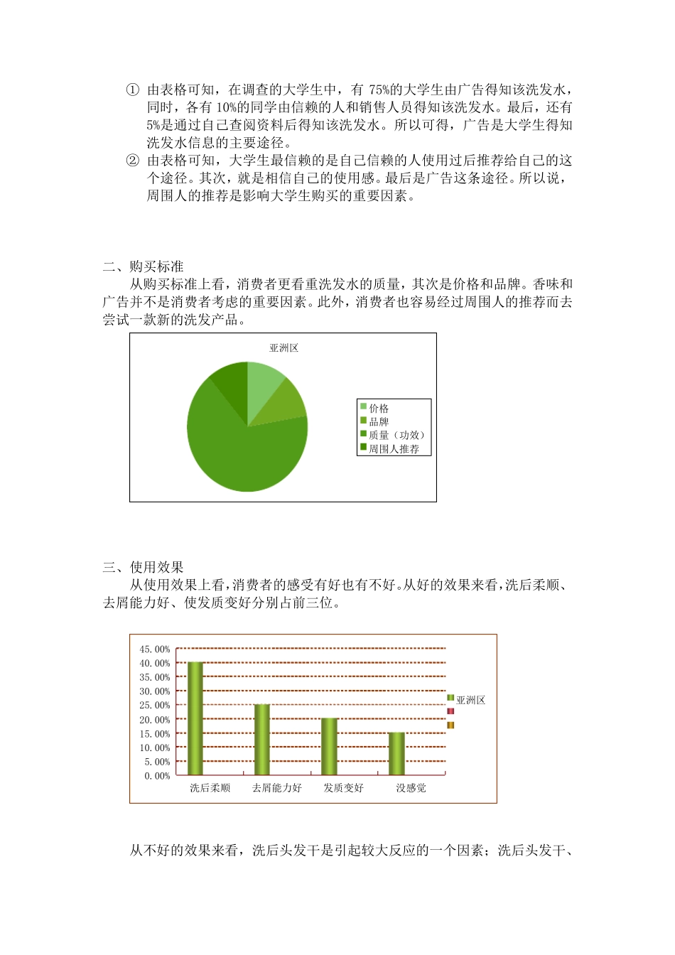 关于洗发水消费行为调查总结_第2页