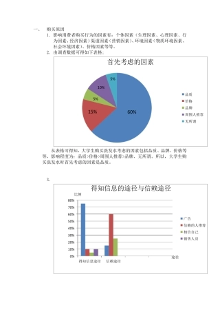 关于洗发水消费行为调查总结