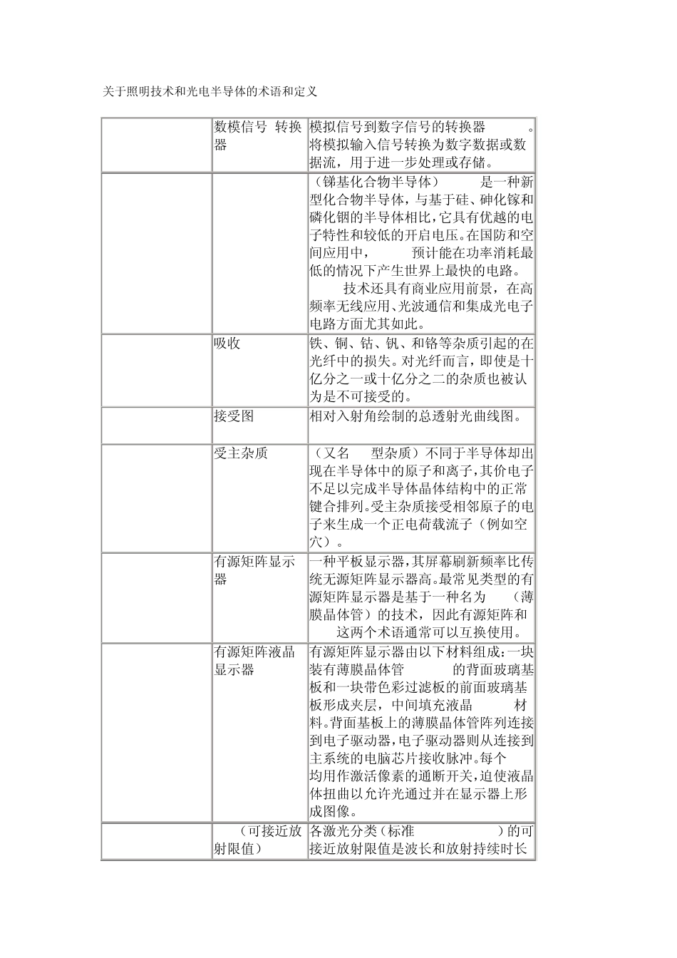关于照明技术和光电半导体的术语和定义_第1页