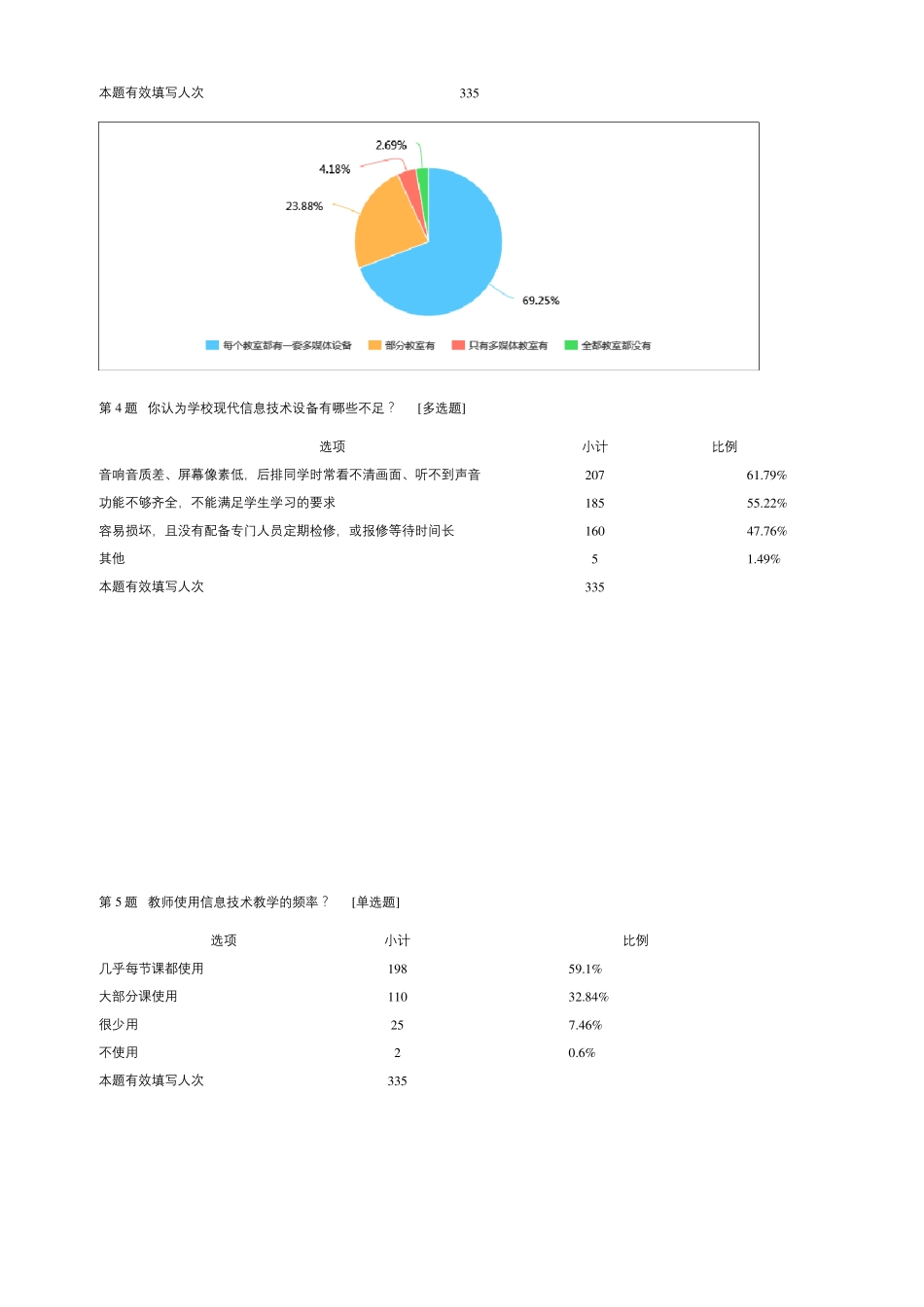 关于现代信息技术在教学中的应用情况调查问卷默认报告_第2页