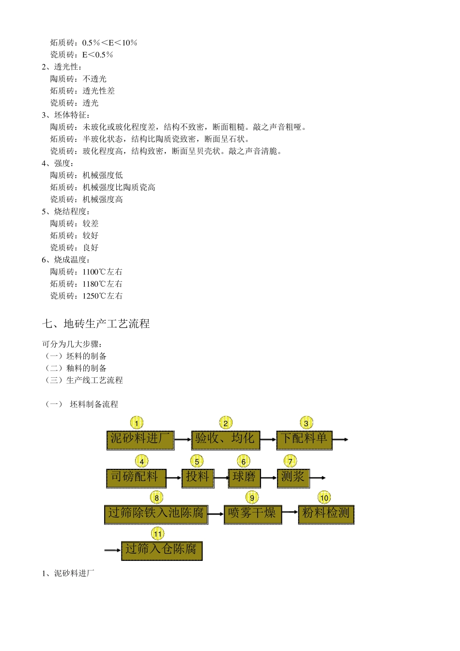 关于瓷砖生产工艺流程详细介绍_第2页