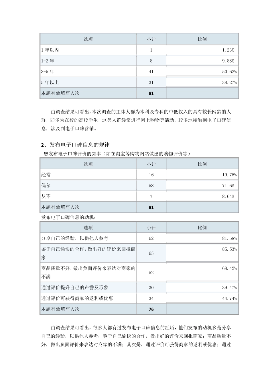 关于电子口碑营销情况调查报告_第2页