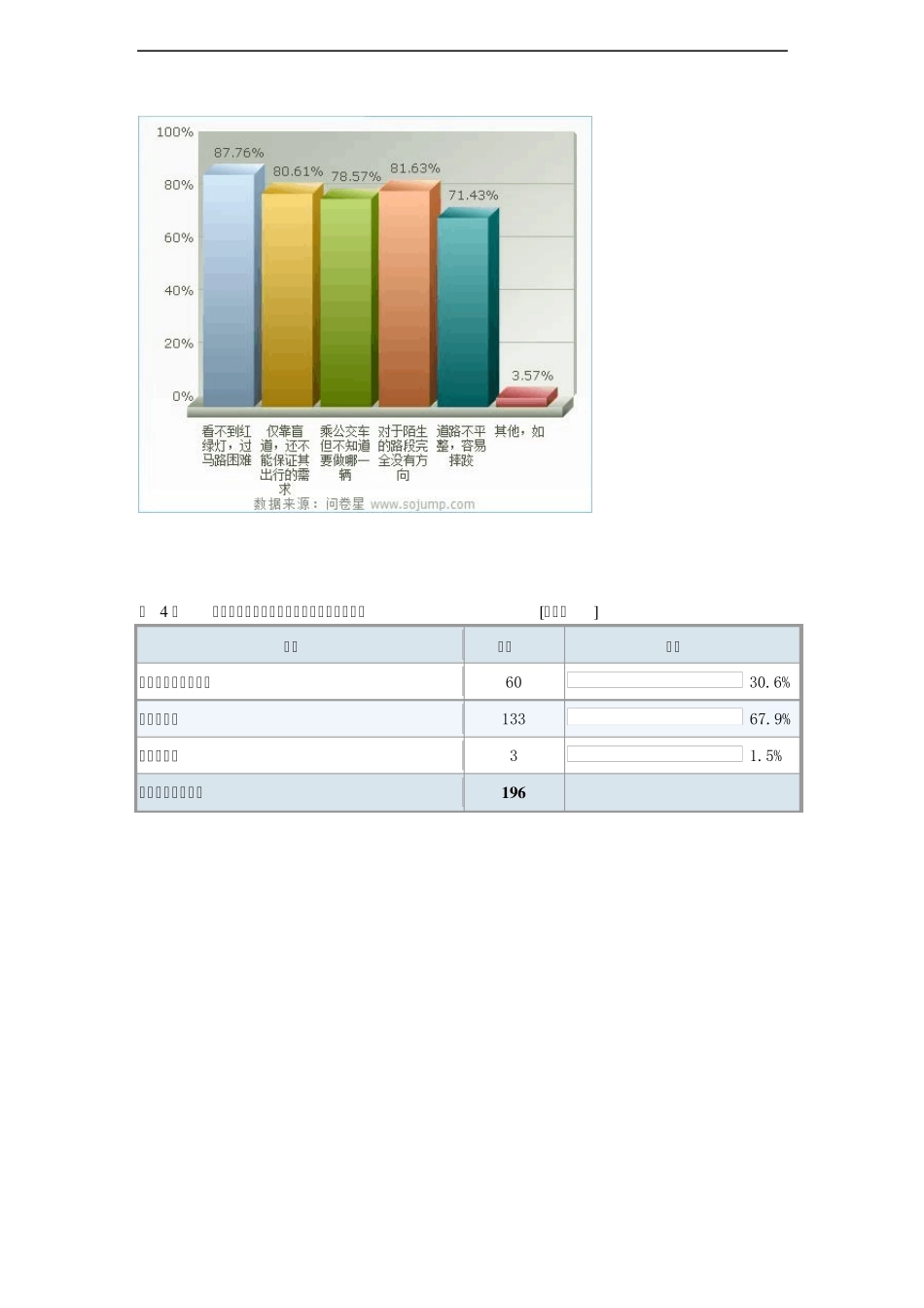关于盲人出行的社会调查_第3页
