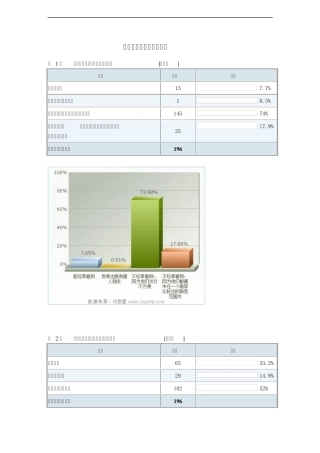 关于盲人出行的社会调查