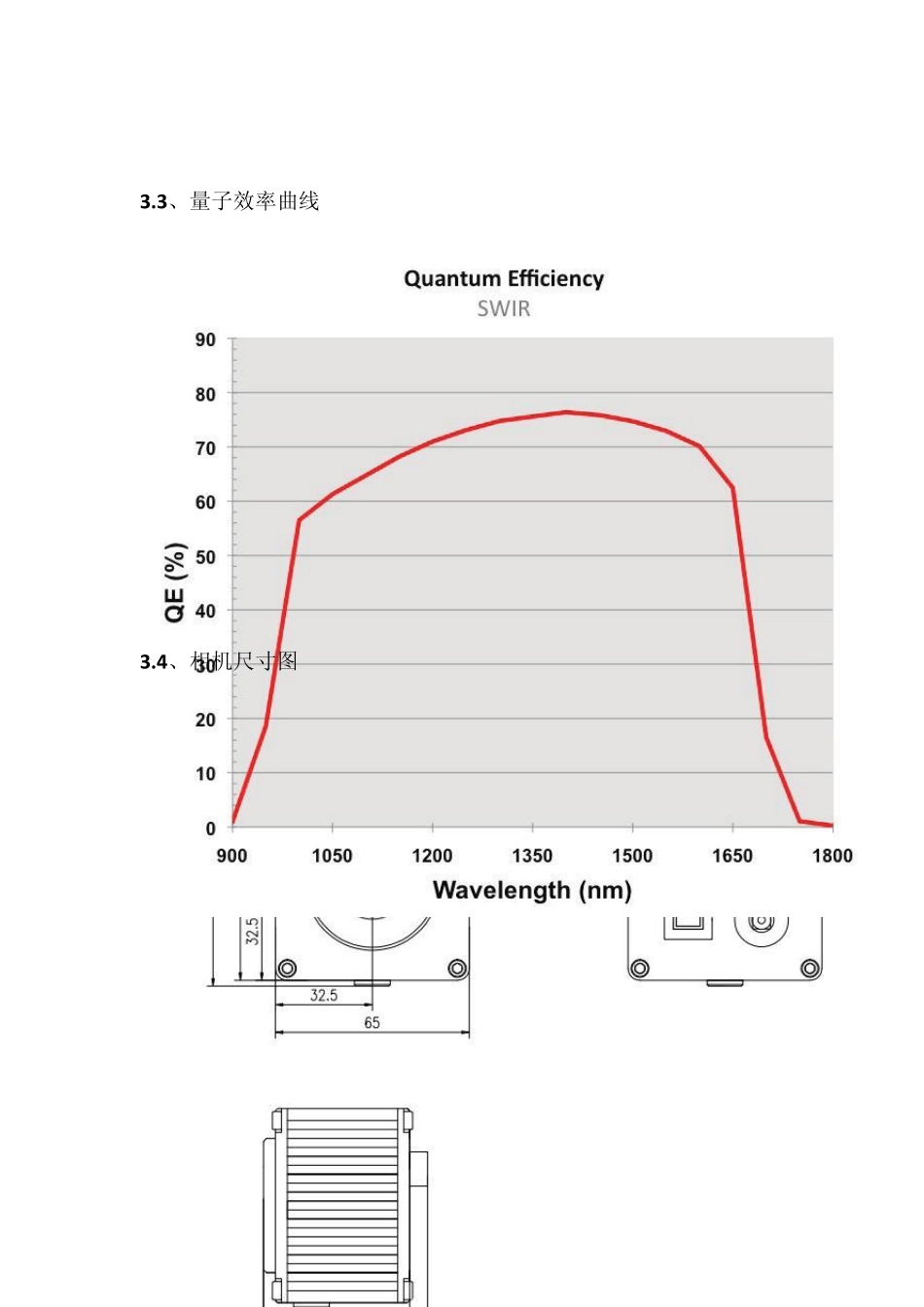 关于短波红外相机在航拍领域的使用建议书_第3页