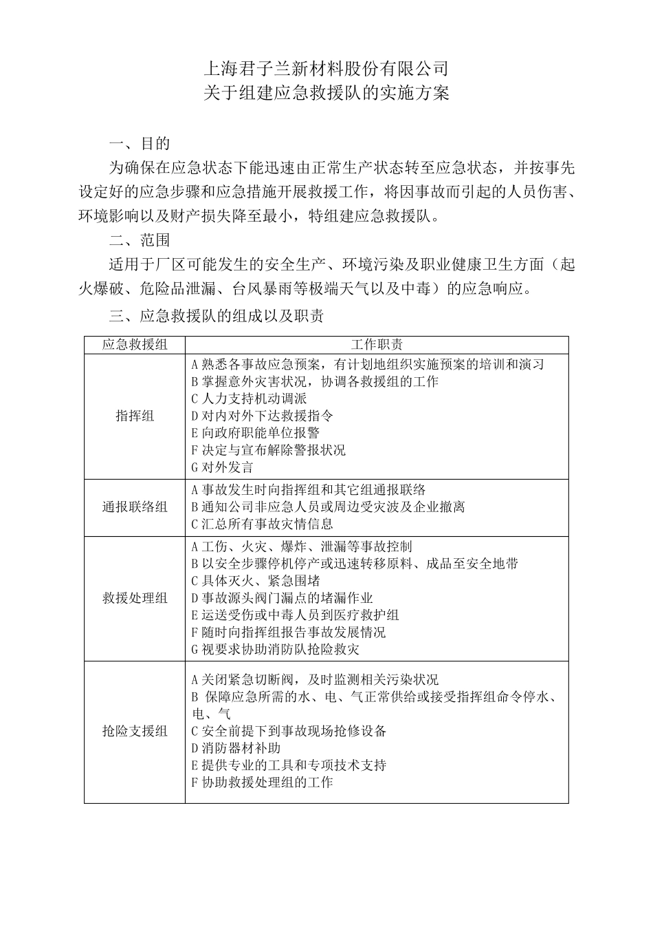 关于组建应急救援队的实施方案_第1页
