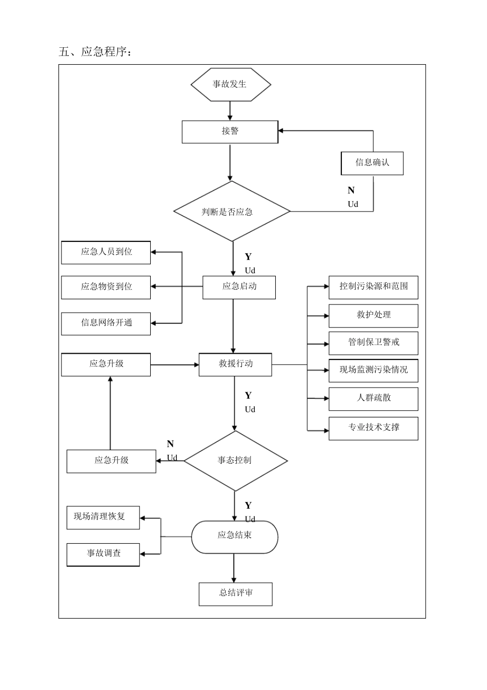 关于组建应急救援队的实施方案_第3页