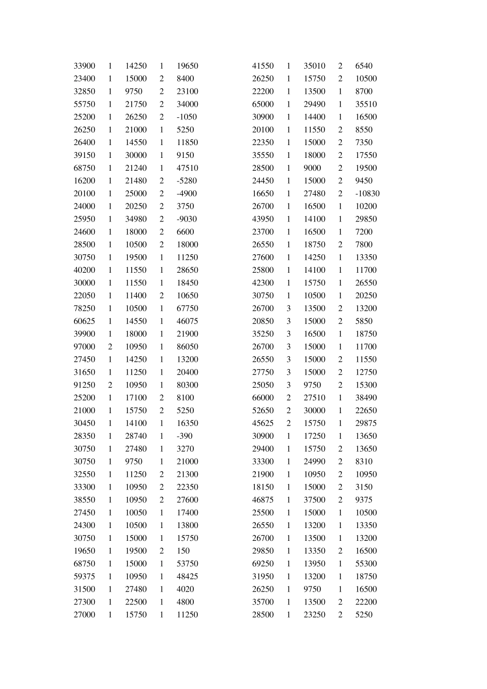 关于统计软件SPSS的应用举例_第2页