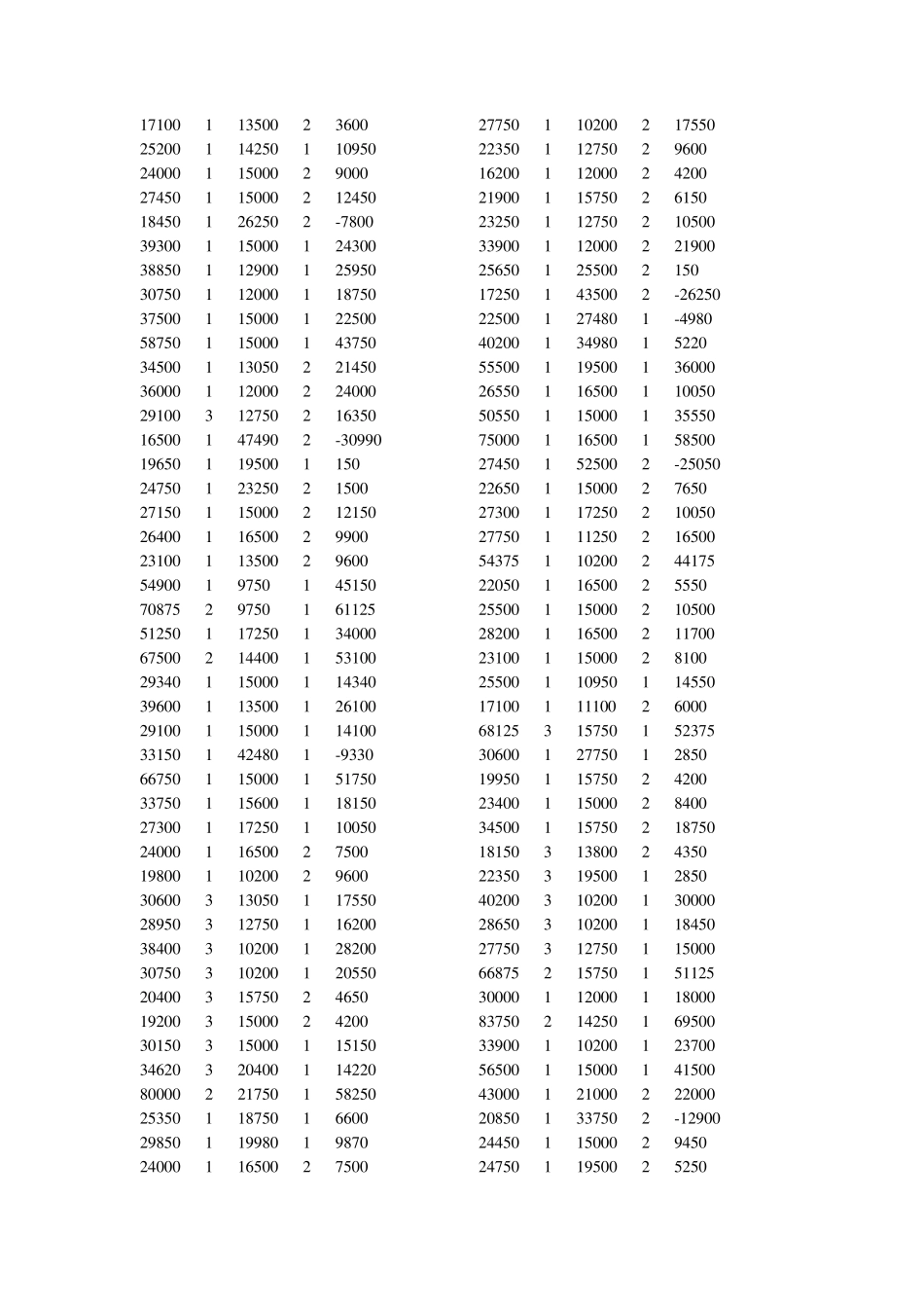 关于统计软件SPSS的应用举例_第3页