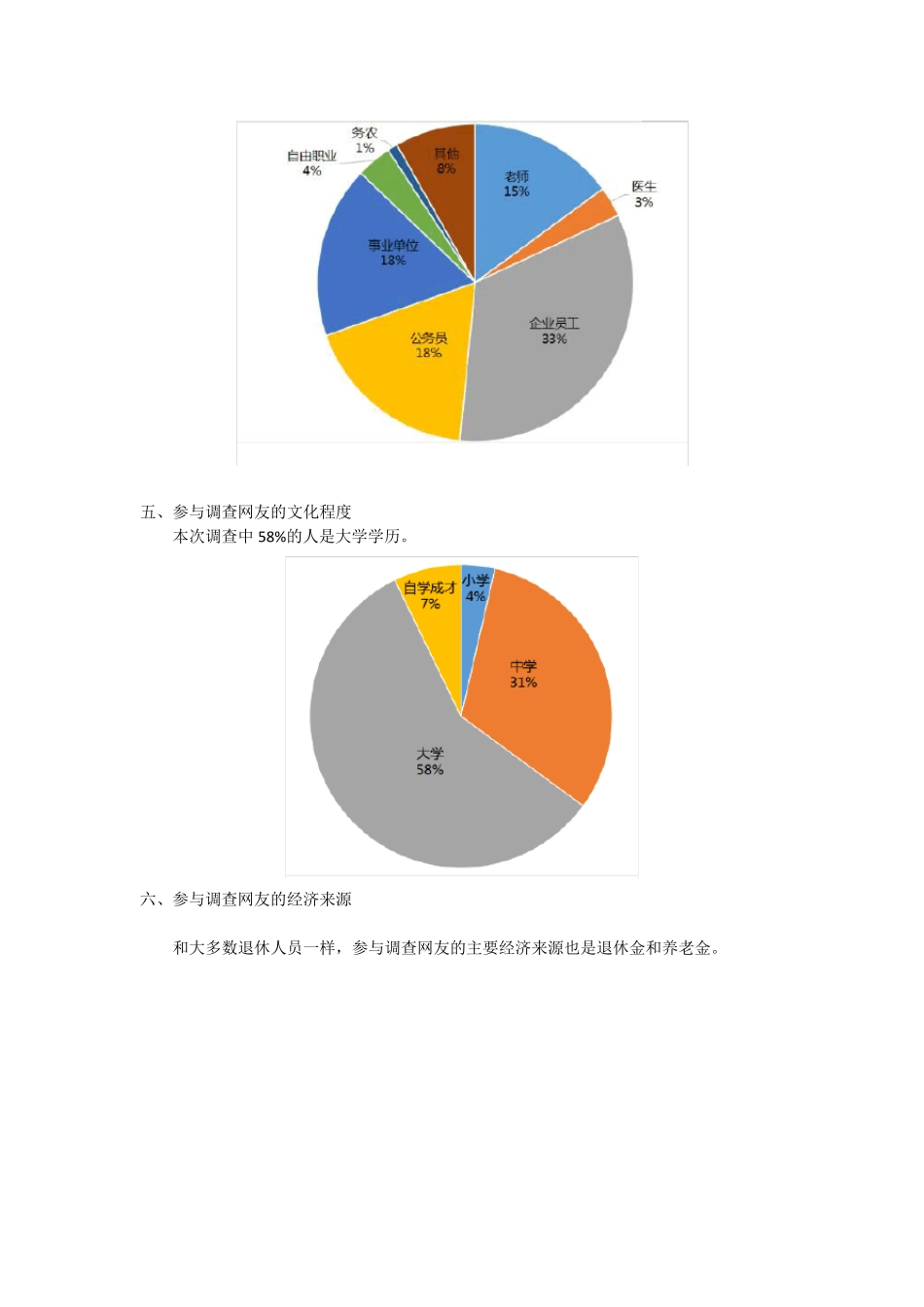 关于老年人旅居养老的需求调查报告_第3页