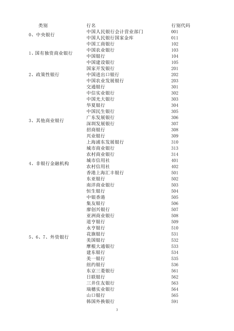 关于联行号、cnaps号的说明_第3页