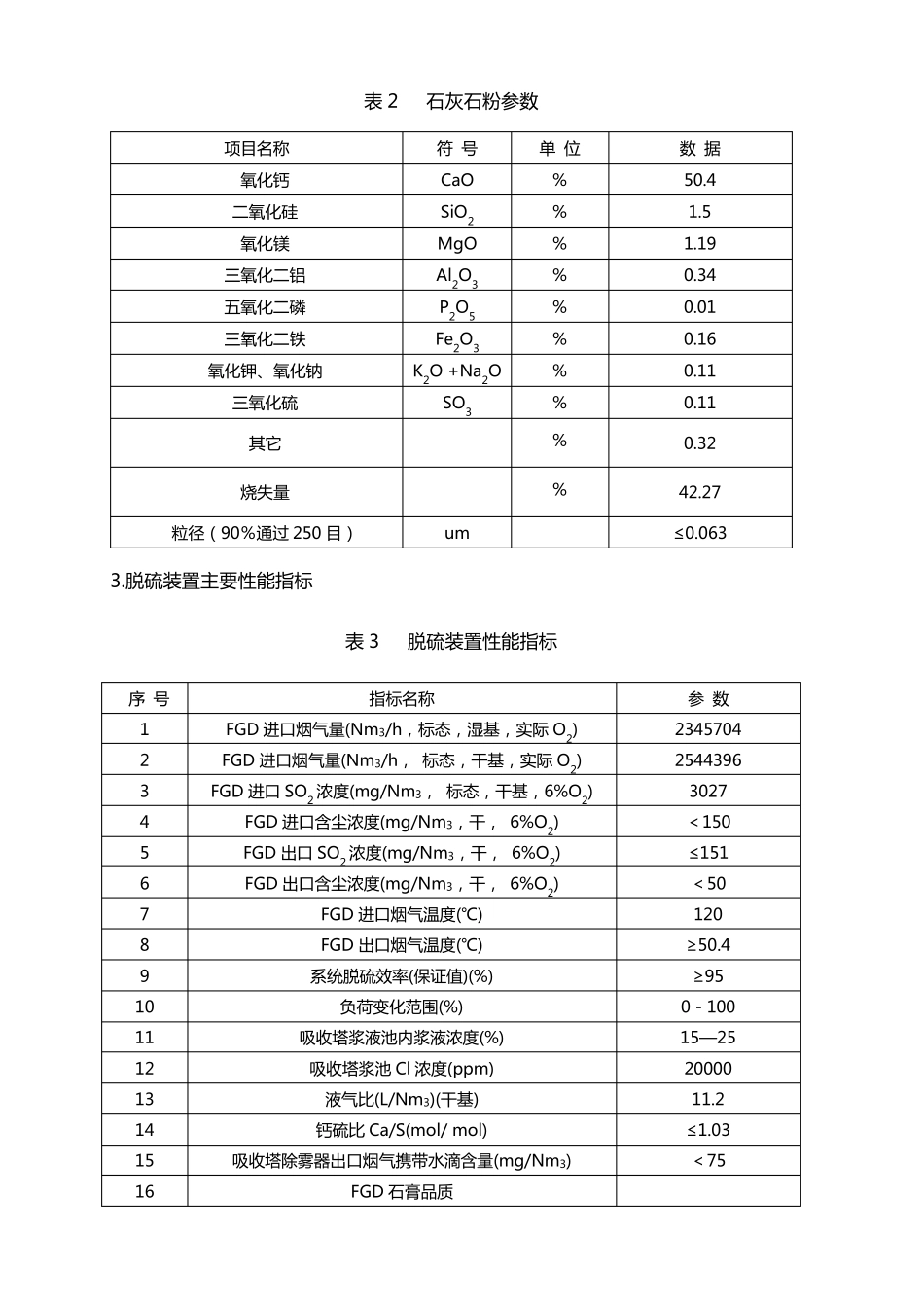 关于脱硫石膏品质影响因素的分析_第2页
