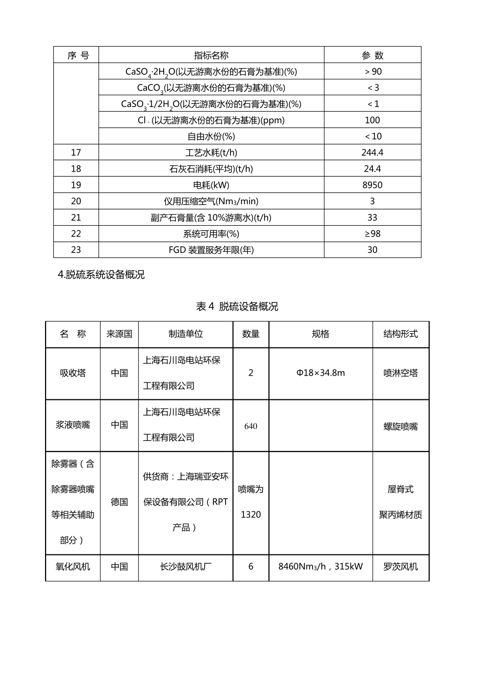 关于脱硫石膏品质影响因素的分析_第3页