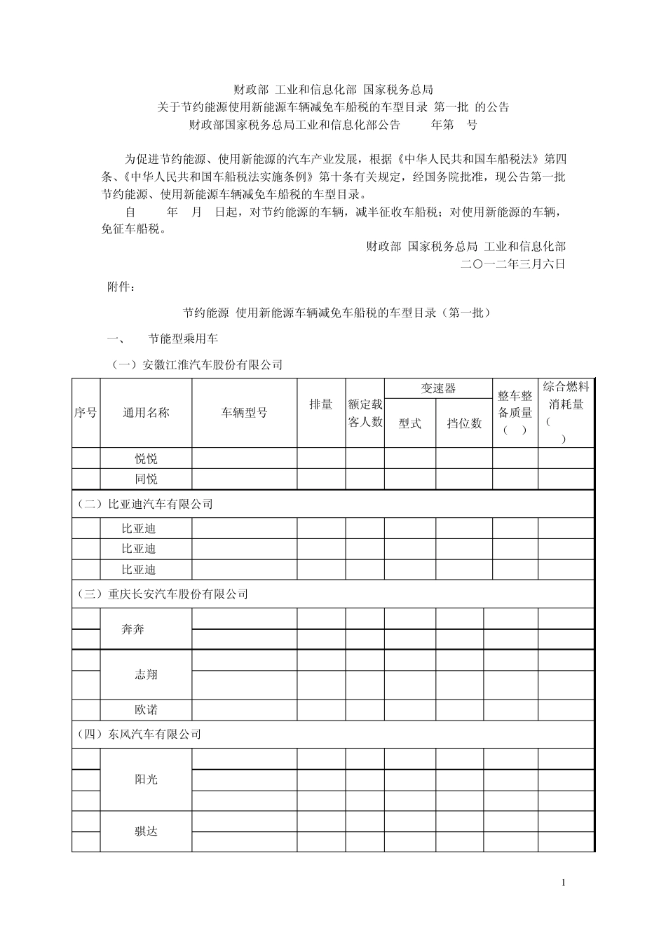 关于节约能源使用新能源车辆减免车船税的车型目录[第一批]的公告_第1页