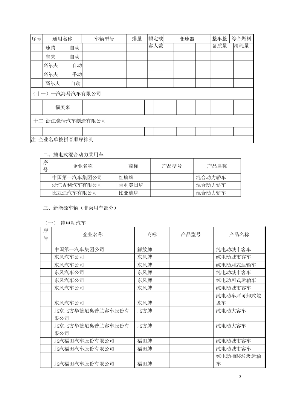 关于节约能源使用新能源车辆减免车船税的车型目录[第一批]的公告_第3页