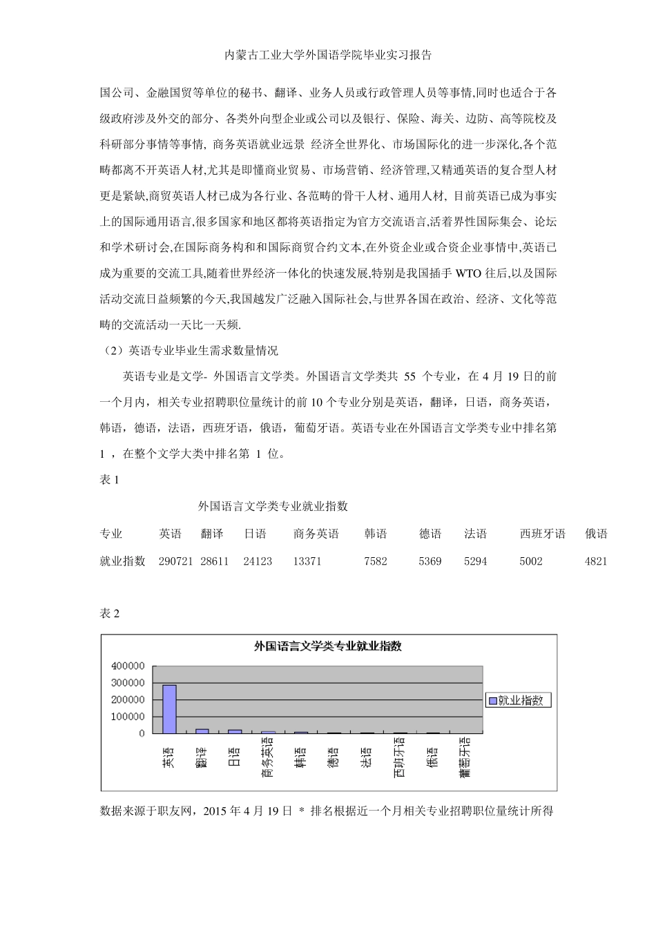 关于英语专业就业以及社会需求的分析报告_第2页