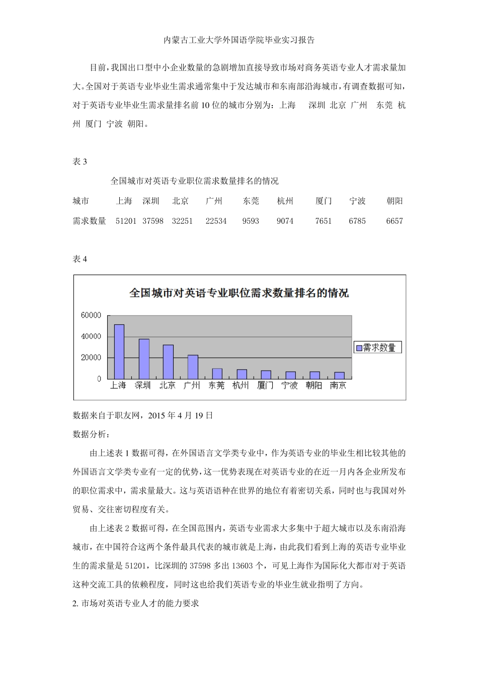 关于英语专业就业以及社会需求的分析报告_第3页