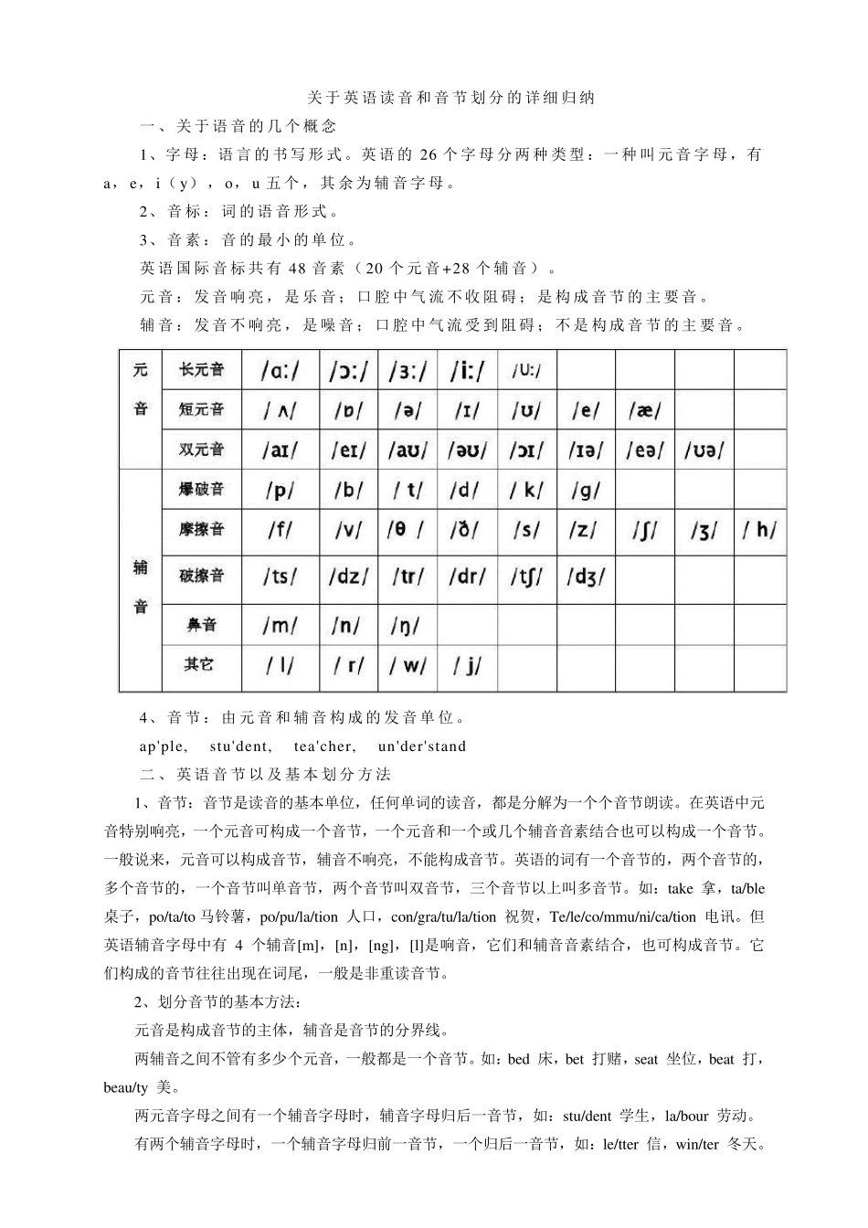 关于英语读音和音节划分的详细归纳_第1页