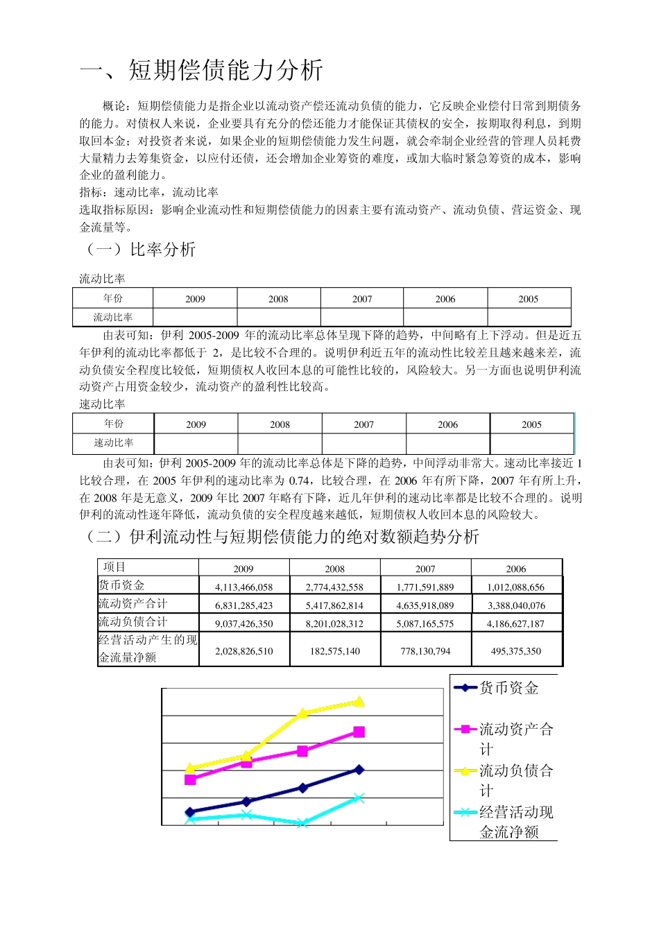 关于蒙牛伊利集团的财务分析报告_第1页