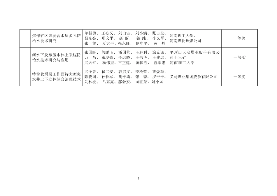 关于表彰河南省煤矿第四届安全生产_第3页