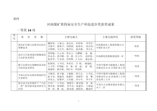 关于表彰河南省煤矿第四届安全生产