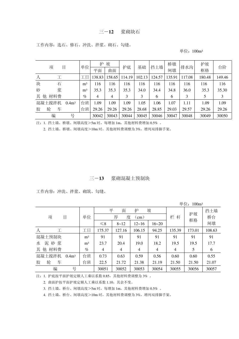 关于调整我省地方水利工程部分费用标准及砌石工程等概预算定额_第3页
