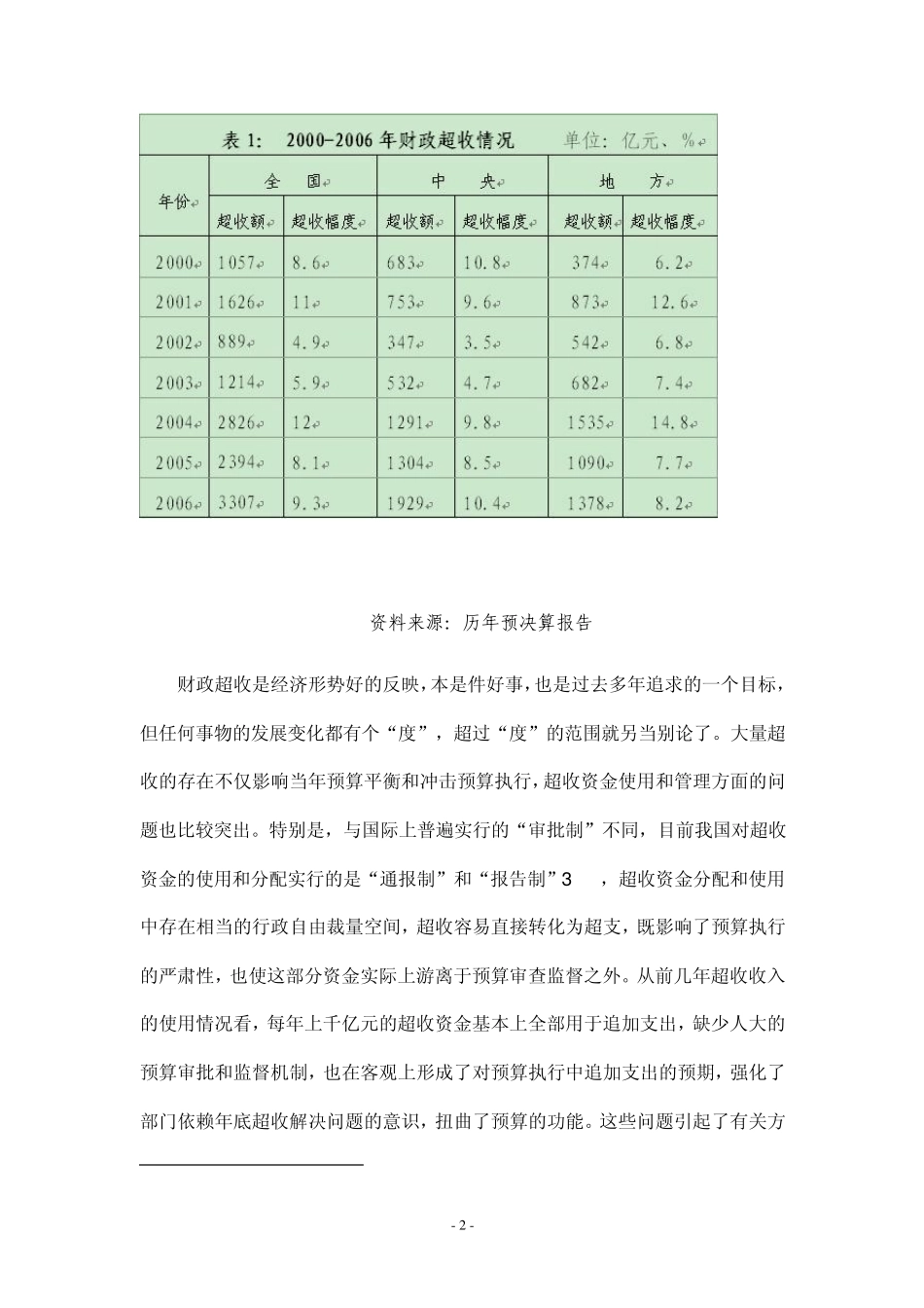关于财政预算稳定调节基金问题的几点思考_第2页