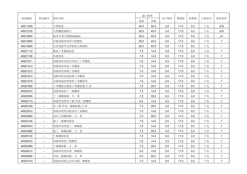 关于轮胎的海关编码_第2页