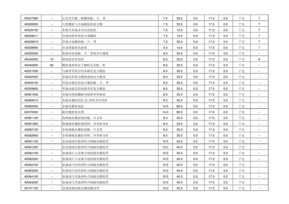 关于轮胎的海关编码_第3页