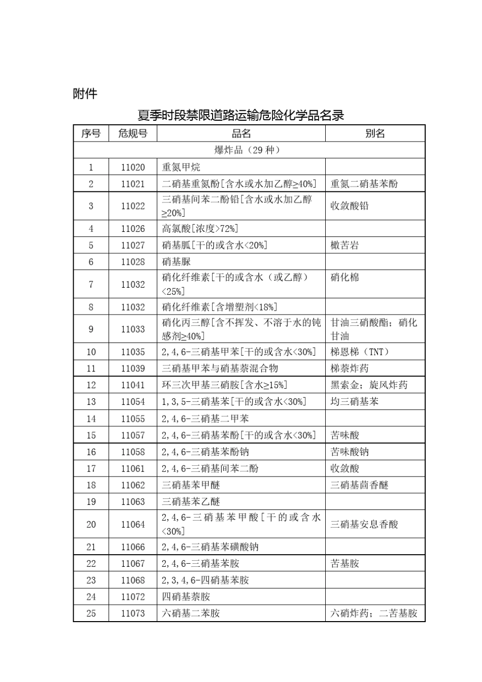 关于进一步加强夏季危险化学品道路运输作业安全管理的_第2页
