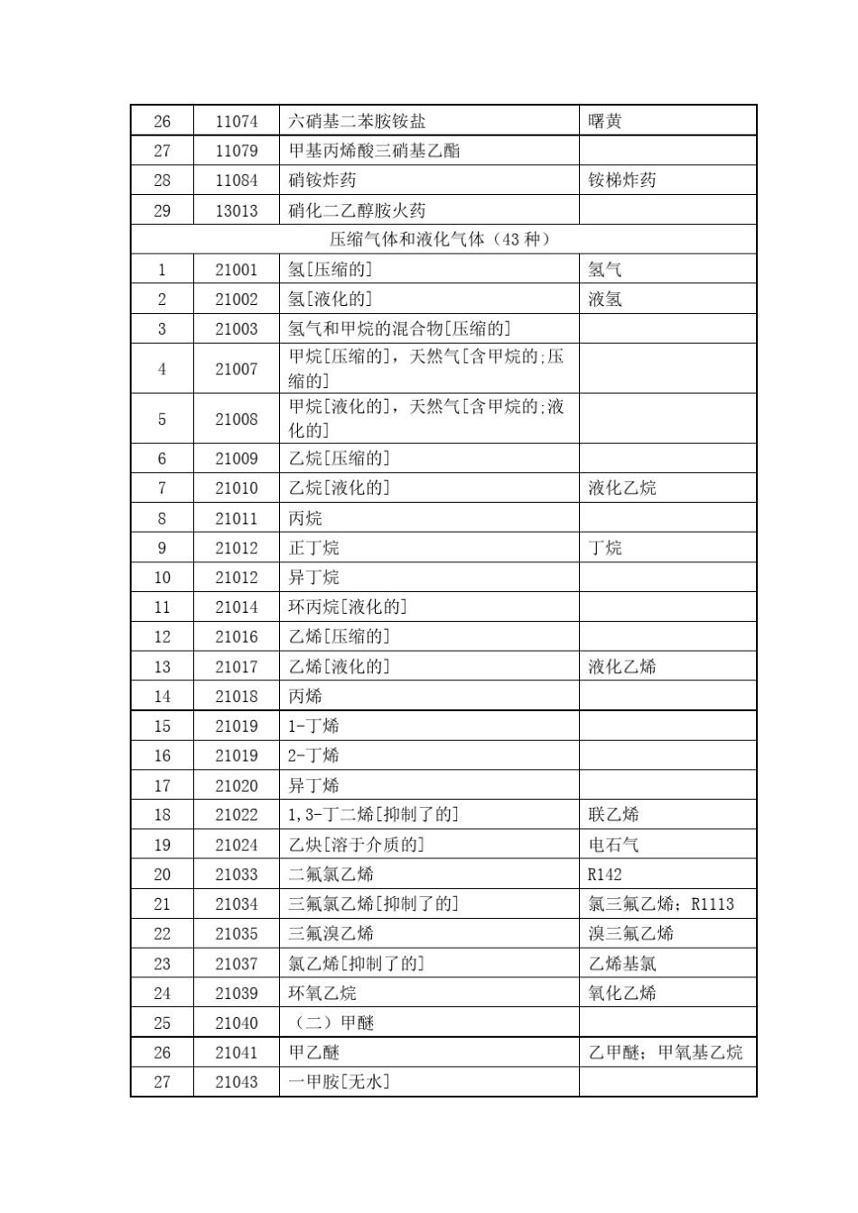 关于进一步加强夏季危险化学品道路运输作业安全管理的_第3页