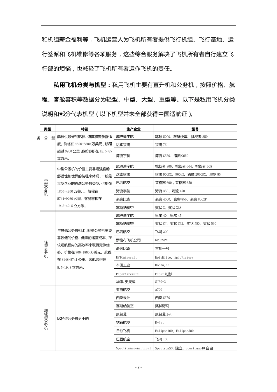 关于通用航空产业市场的报告_第2页
