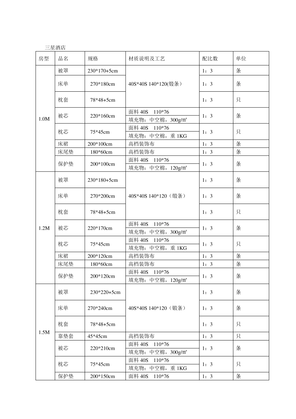关于酒店客房用品的配备要求_第3页