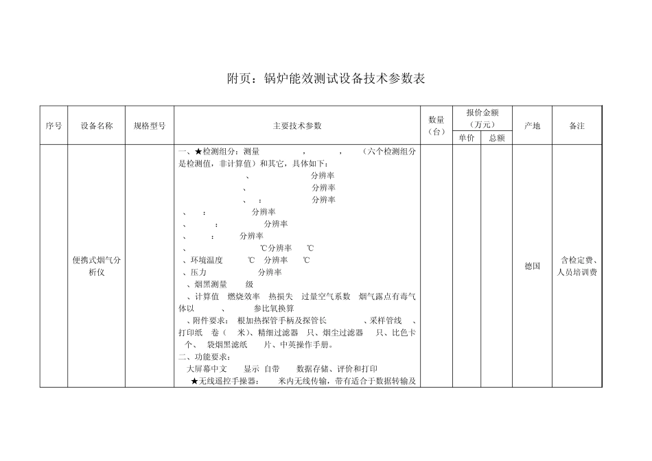 关于锅炉能效测试设备附页_第1页