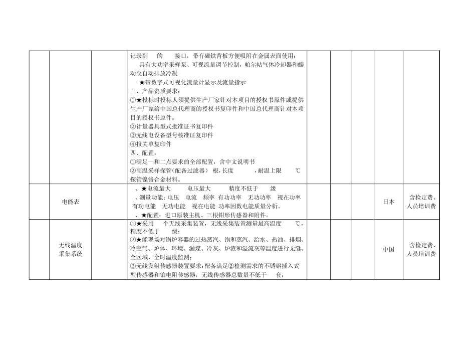 关于锅炉能效测试设备附页_第2页