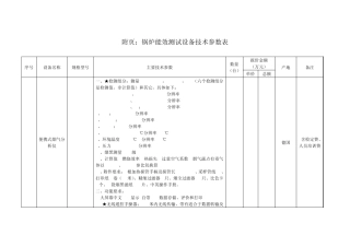 关于锅炉能效测试设备附页