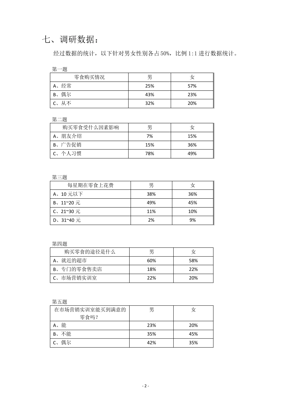 关于零食的调研报告_第2页