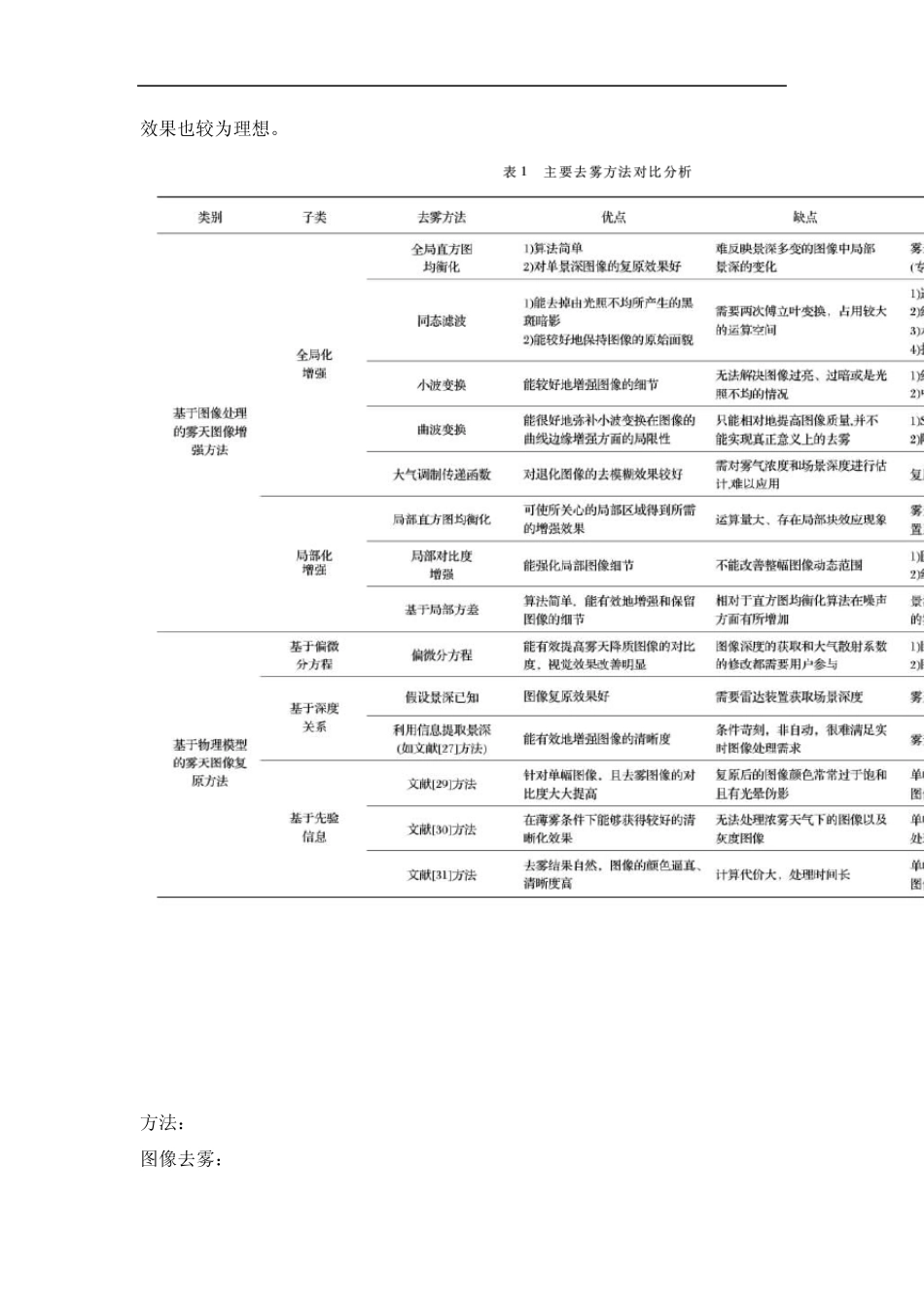 关于雾天图像增强和恢复算法的文档_第2页