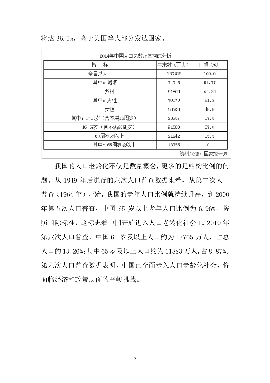 关于青岛新华锦国际颐养中心的调研报告_第2页