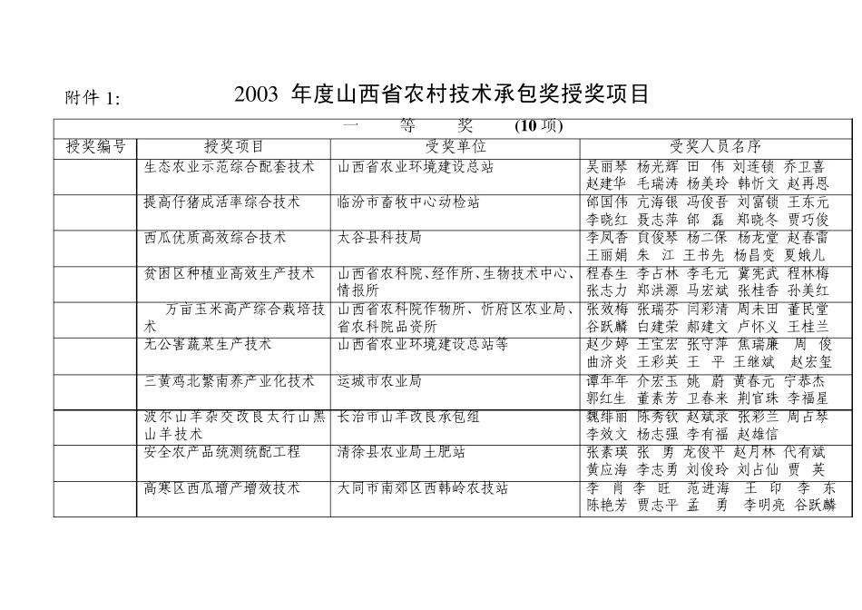 关于颁发2003年度山西省农村技术承包奖山西省农村技术承包组织管..._第3页