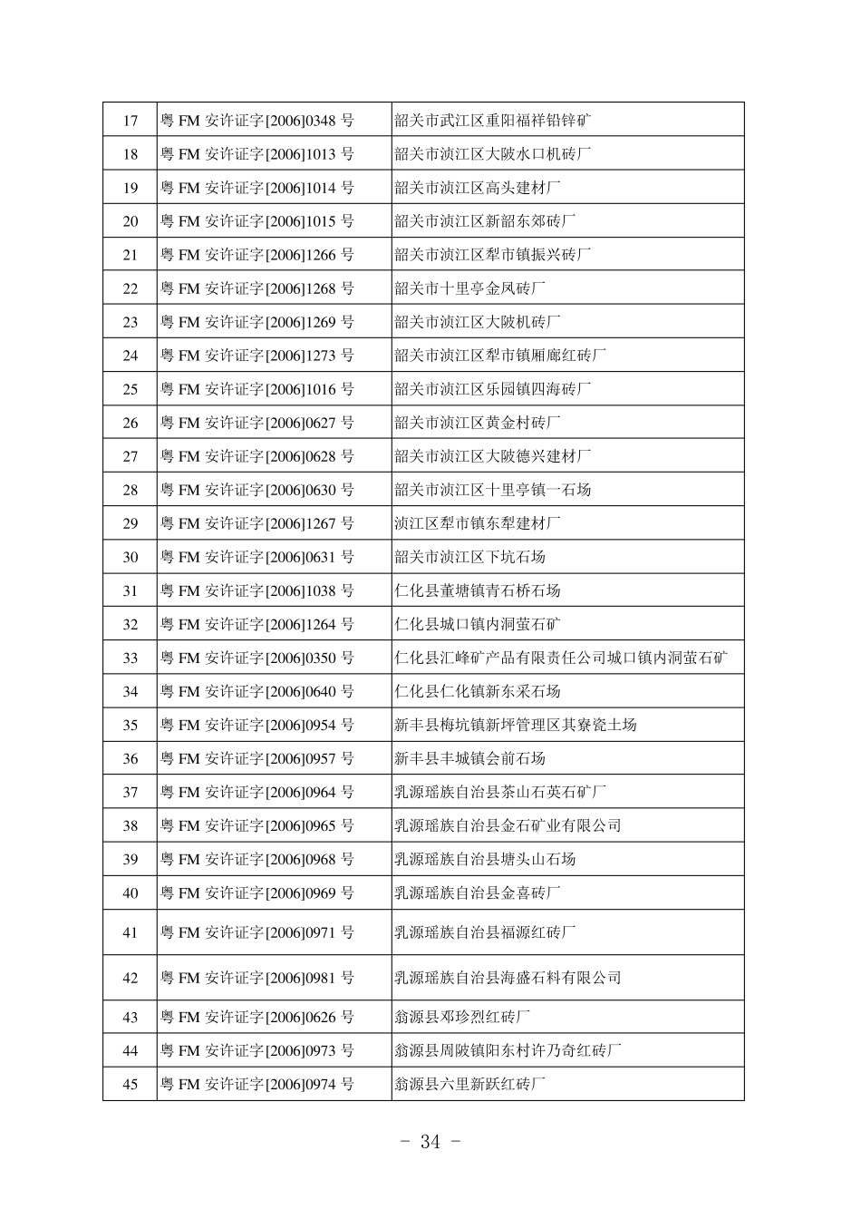 关于颁发和注销非煤矿矿山安全生产许可证的通报_第3页