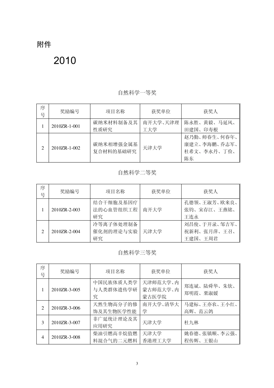 关于颁布2010年度天津市科学技术奖的决定_第1页