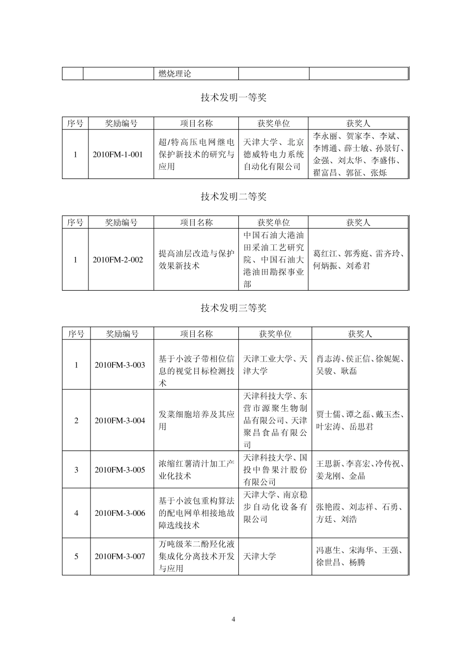 关于颁布2010年度天津市科学技术奖的决定_第2页