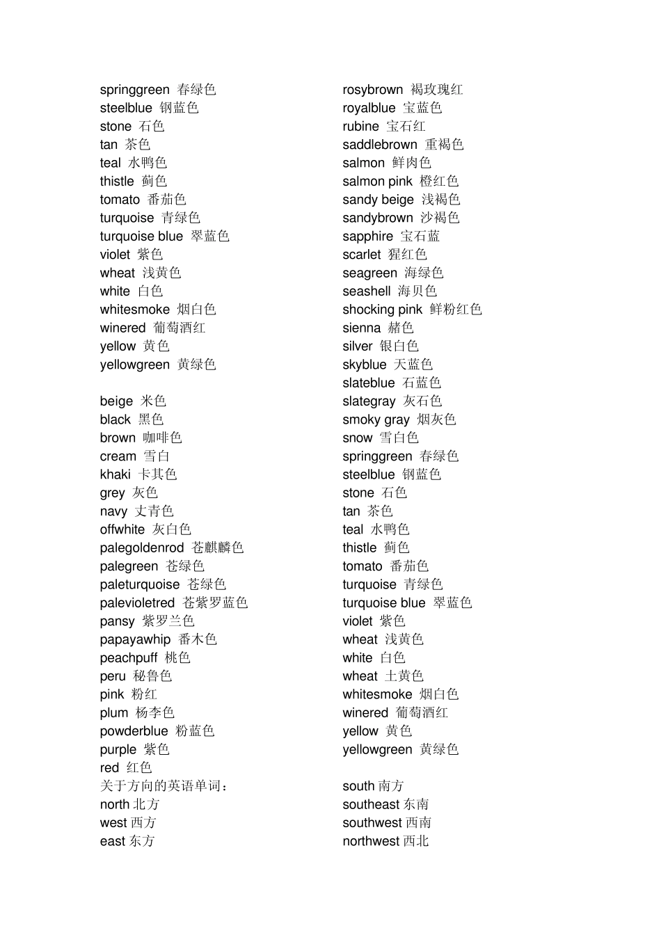 关于颜色,月份,方向,位置,天气,水果,蔬菜,食物,饮料,动物的英语单词修正版_第2页