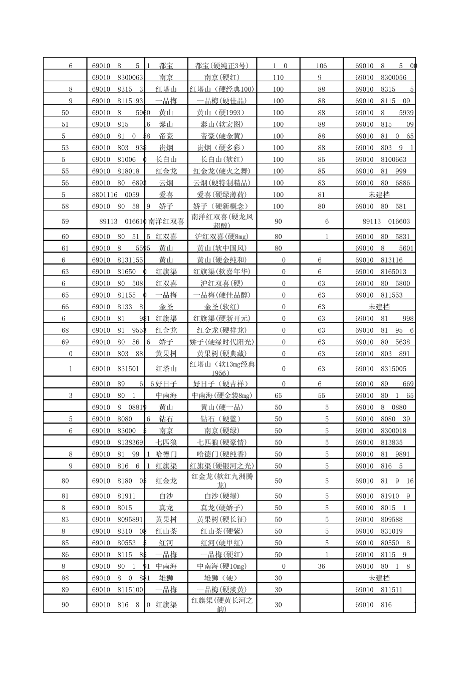 关于香烟单包条形码事宜酒饮_第2页